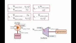 Fluid Mechanics: Topic 7.3.3 - Definition of pump efficiency & turbine efficiency