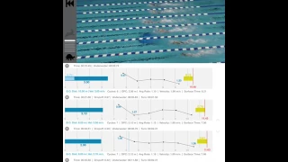 ANALYSIS of Simone Manuel--first woman under 46 seconds in the 100 Freestyle!