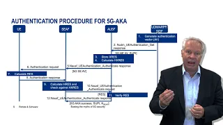 5G Security Aspects