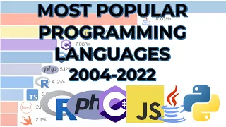 Programming Languages Ranking – 2004-2022