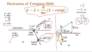 Compton effect, Compton shift simple derivation step by step