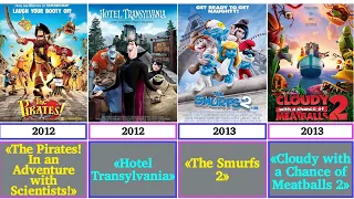 Comparison : Сhronology of Sony Animated Films (1959 - 2024)