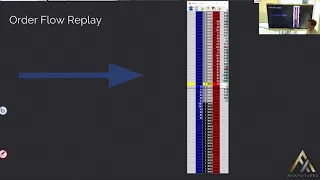 Absorption Creating A Sell Opportunity - Price Ladder Trading | Axia Futures