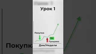 Обучение Трейдингу | Урок 1