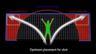 How to Take the Perfect Penalty: Dr Ken Bray (University of Bath)