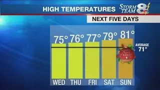 Morning Weather Forecast - 5am