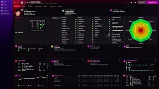 Yusuf Demir in FM22 Full Player profile