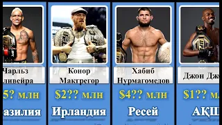 Әр Елдің Ең Бай UFC және MMA Жұлдыздары | Самые богатые бойцы UFC и MMA