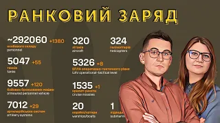 Феноменальні цифри від Генштабу | Перший крок до заборони УПЦ МП 🔋 Ранковий заряд