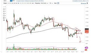 Silver Technical Analysis for September 08, 2021 by FXEmpire