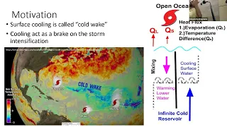 UP Seminar: Understanding How Hurricanes Intensify