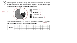 ВПР 7/ Математика/ Задание 7/ Анализ диаграмм