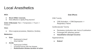 USMLE Pharmacology- Local Anesthetics