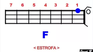 Sencillo Tutorial Te Doy Gloria en Bajo Electrico.