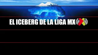 EXPLICANDO EL ICEBERG DE LA LIGA MX