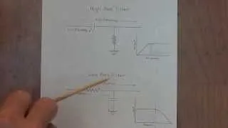 Tube Amplifier Tone Stacks: Part 1