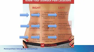 March 24 MEC Minute: Acute Non-Traumatic Abdominal Pain