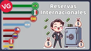 Los Países de Latinoamérica y España con Más Reservas Internacionales