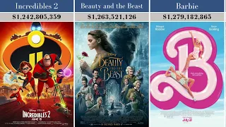 List Of Highest Grossing Films 🎬🎥 || Statistics Space