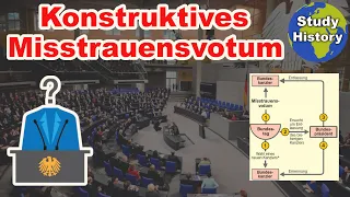 Abwahl des Kanzlers I Konstruktives Misstrauensvotum einfach erklärt