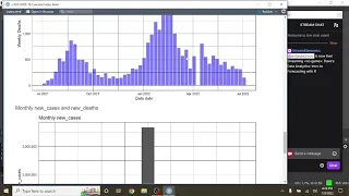 Covid-19 / Monkey Pox Update (2022-07-08)