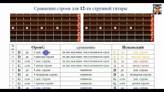 Что такое строй Open G и как настроить гитару в этом строе. Часть 32-я.