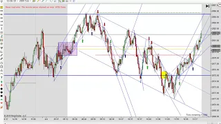 Learn How To Day Trade With Price Action 04-04-2019