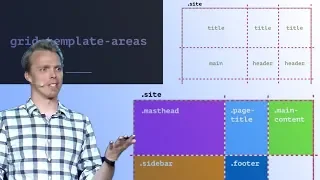 A CSS Grid Crash Course in 7 Minutes