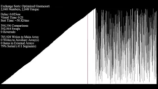 Optimized Gnome Sort