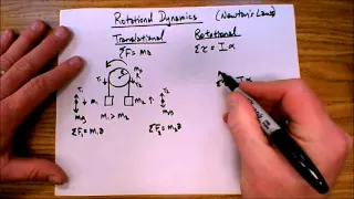 Rotational Dynamics-Atwood's Machine