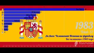 ВСЕ Чемпионы c 1929-2019 Испании Ла Лига Испанский Примера Дивизион (видео  c 1960)