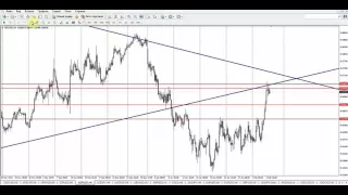 Обзор рынка Forex, без воды на 04.02.2016 от Ярослава Мудрого