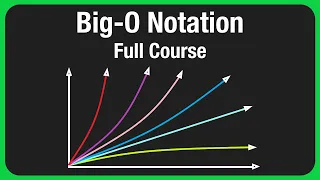 Big-O Notation - For Coding Interviews