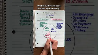 How to Budget if You Making $16/Hour