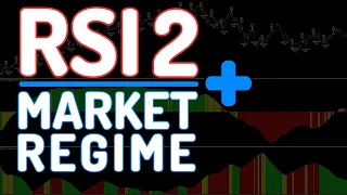 📈💎 Enhance Your RSI2 Strategy with Market Regime Indicators! Unlock Profit Potential! 💼🚀