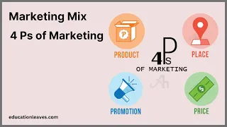 Marketing mix | 4 Ps of Marketing #shorts