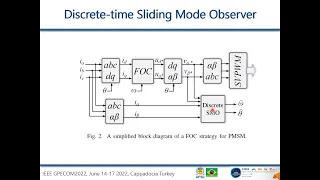 Contributions to Discrete-Time Sliding Mode Observers for Permanent Magnet Synchronous Motor Drive