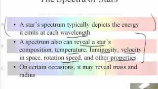 The Spectra of Stars (1/2)