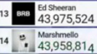 Marshmello Passes Ed Sheeran ( Marshmello Hits 44 Million Subscribers)