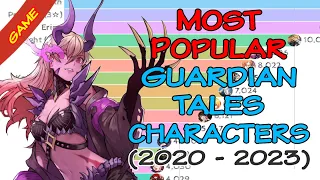 Most Popular Guardian Tales Characters (2020 - 2023) | Which hero is the most popular?