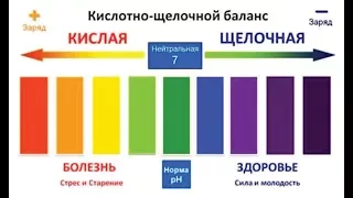 Кислотно щелочное состояние. КЩС. Щелочной баланс. Ph баланс