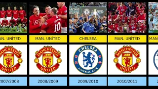 Premier League Champions by year (1962/2023)