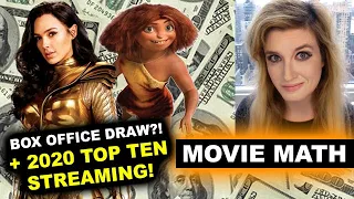 Wonder Woman 1984 Box Office, Top Ten 2020 Streaming Disney Plus vs Netflix
