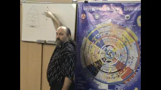 О Логосах на Планах Бытия (В.А. Баканов, теософский семинар в Омске, 02.01.2011 год)