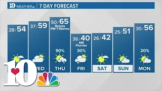 A chilly start followed by a nice warm-up Tuesday