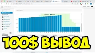 Вывод 100$ из Вайс Депозит || Вложил 1660$ какой пассивный доход имею в Wise Deposit || Отзывы 2020