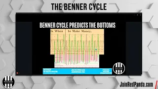 The Benner Cycle - Market Mondays w/ Ian Dunlap