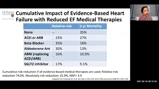 Cardiac Sciences Grand Rounds featuring Dr. Harriette Van Spall