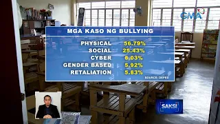 Pilipinas, nangunguna sa bullying sa mga estudyanteng edad 13-17, ayon sa pag-aaral ng PISA | Saksi