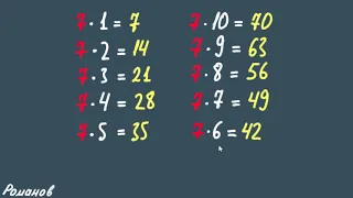 таблица УМНОЖЕНИЯ на 7 ТРЕНАЖЕР 3 и 4 класс как выучить